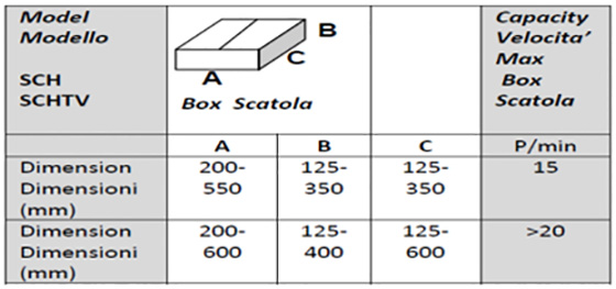 tab sch1